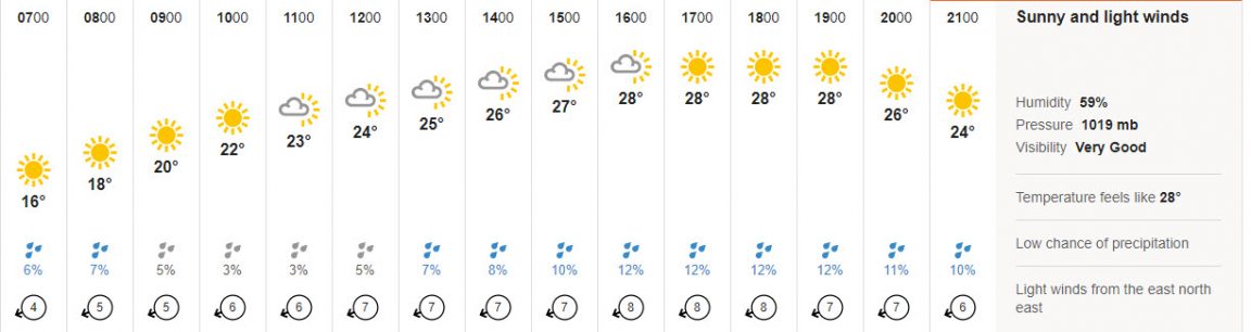 07.06.2019 weather forecast