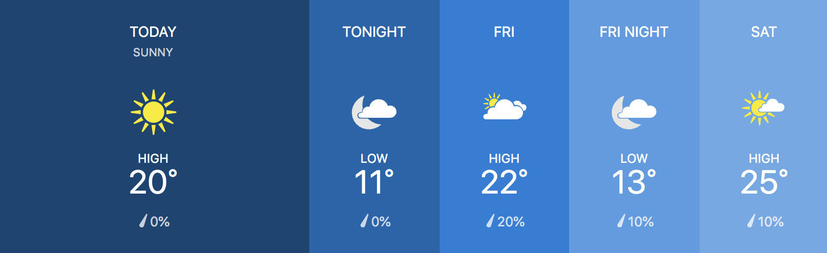 Prague Weather 30.05.2019 next 48 hours