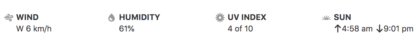 Weather Prague 31.05.2019 Friday Indexes