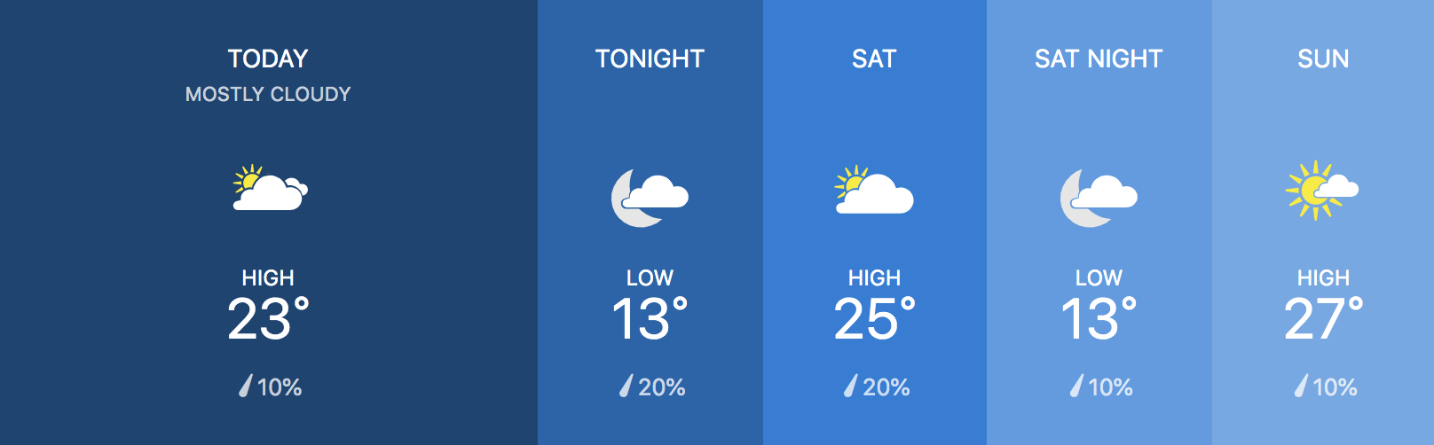 Weather Prague following days after 31.05.2019 Friday
