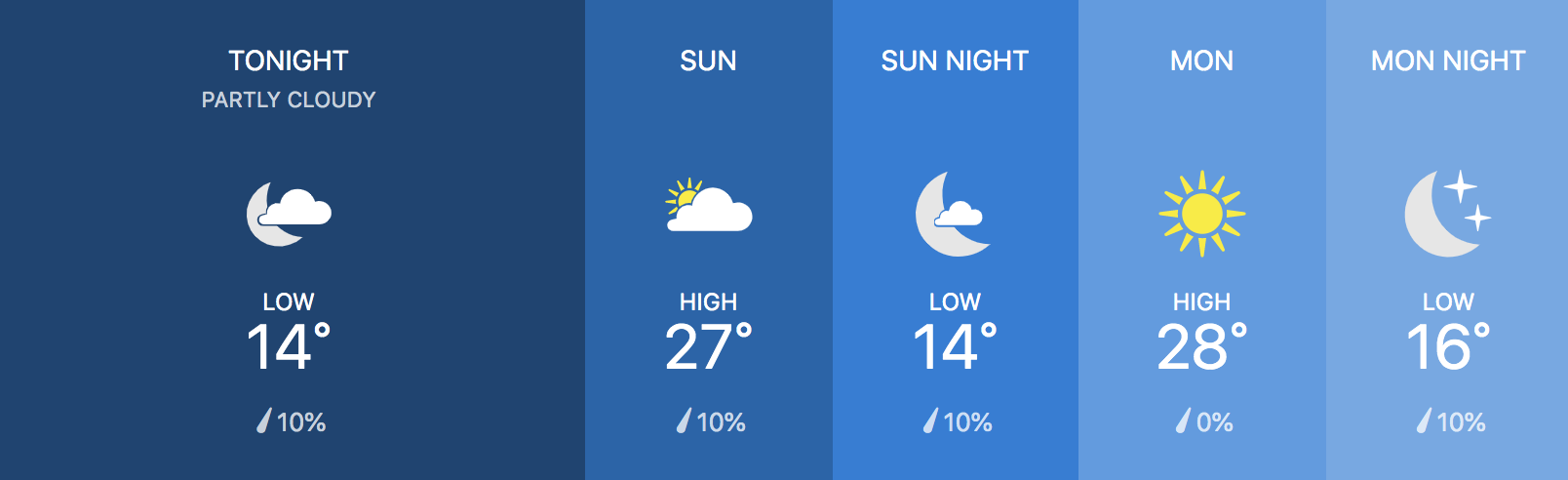 Prague Weather 01.06.2019 next 48 hours