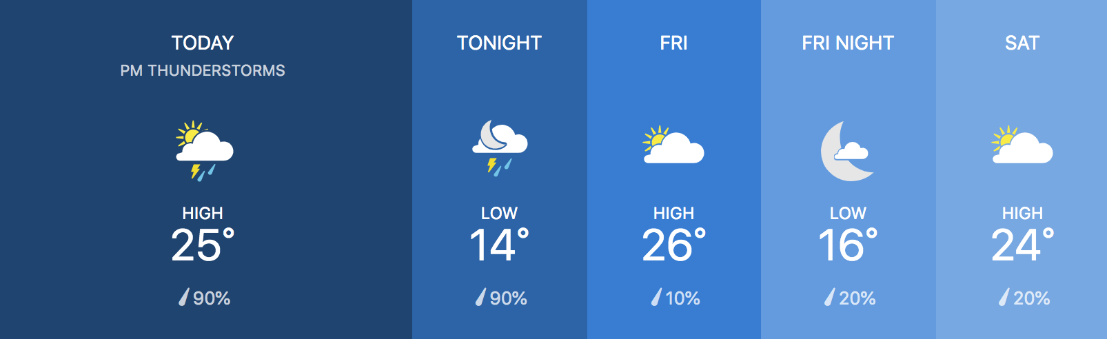 Weather Prague following days after 06.06.2019 Thursday