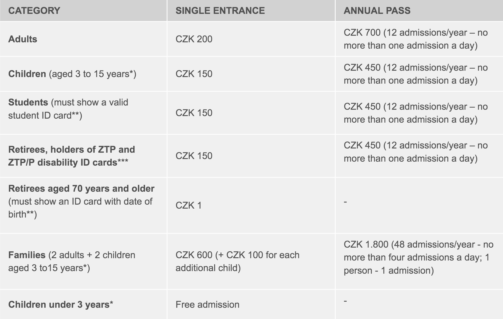 Prague Zoo Admission Prices 2019