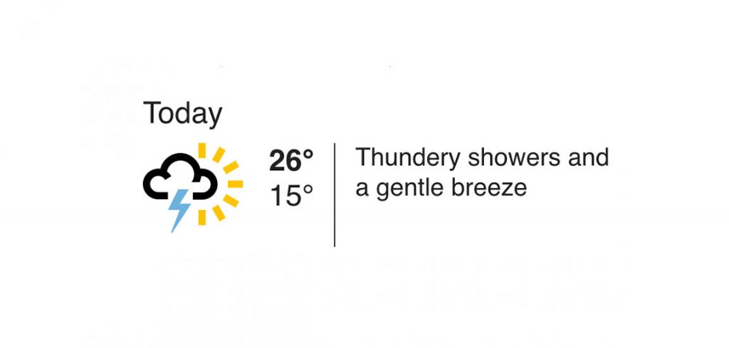 Weather-Prague-06.06.2019